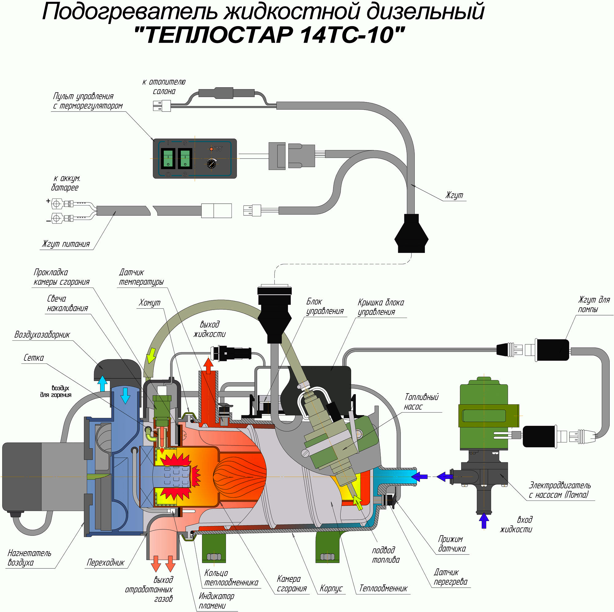 Схема Теплостар 14ТС-10